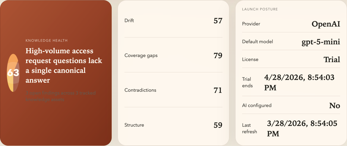 KB Sentinel dashboard overview