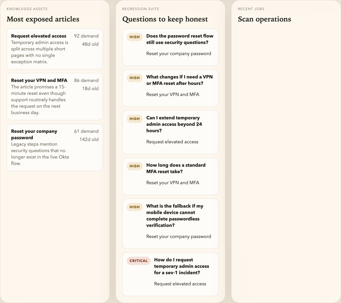KB Sentinel knowledge assets and operations